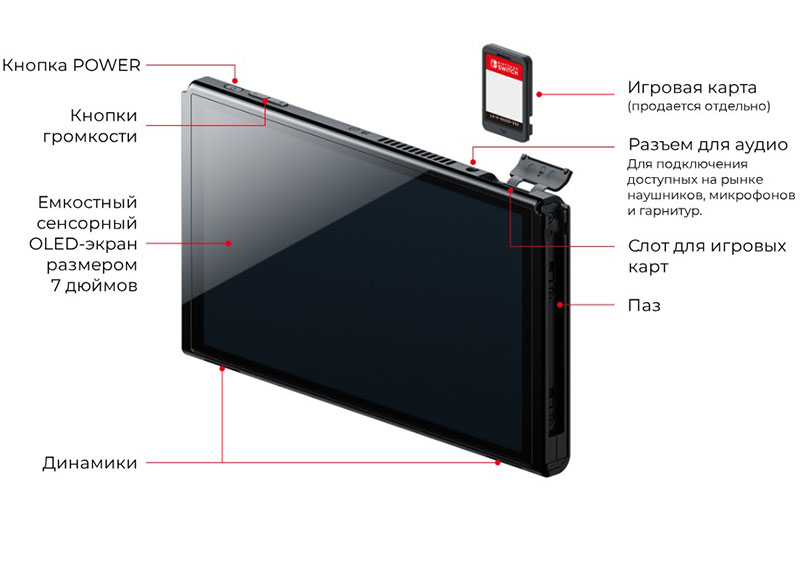 Rencontrez l'image du modèle Nintendo Switch OLED 1